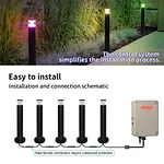 24v led landscape flood lights